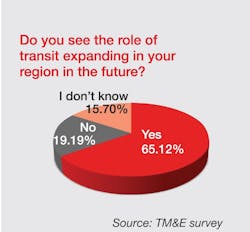 SOI_chart3 SOI_chart3