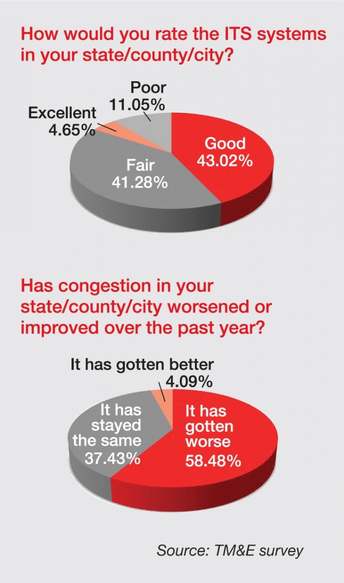 1653429524992 Soi Charts1262