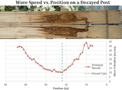 WG_Figure-3-FAIR WG_Figure-3-FAIR