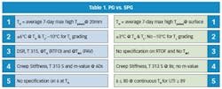 TCS_Table-1.-PG-vs-SPG TCS_Table-1.-PG-vs-SPG
