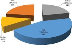Figure-2.-Georgia-State-Routes-by-Priority_0 Figure-2.-Georgia-State-Routes-by-Priority_0