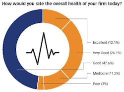 MYEF_firmhealth%2Cpng MYEF_firmhealth%2Cpng