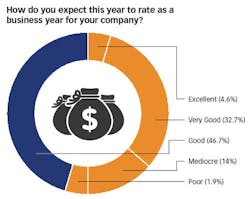 MYEF_rateyear MYEF_rateyear