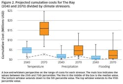 ROL_Figure2 ROL_Figure2