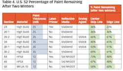 Table%204 Table%204