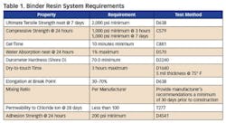 HFST_Table1 HFST_Table1