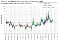 CSS-figure2 CSS-figure2