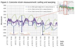 CSS-figure3 CSS-figure3