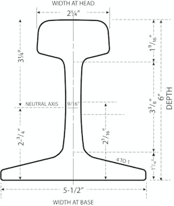 rail%20cross%20section_sourceIRCC rail%20cross%20section_sourceIRCC