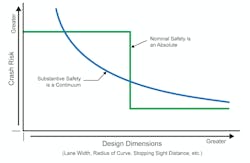Nominative_Substan_safetyconceptsNCHRP%2BReport_480 Nominative_Substan_safetyconceptsNCHRP%2BReport_480