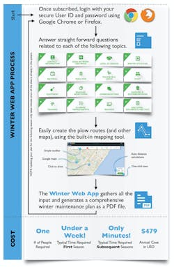 PWI_App_process PWI_App_process