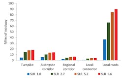 Figure-3_Local-Roads-most-impacted Figure-3_Local-Roads-most-impacted