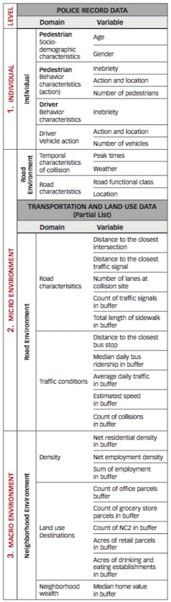 PSL_Table1 PSL_Table1