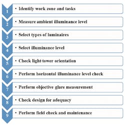 Limiting-glare-Figure-5 Limiting-glare-Figure-5