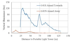 VerticalIlluminance_Aiming_HiRes VerticalIlluminance_Aiming_HiRes