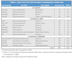 Table%201_new Table%201_new