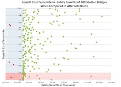SafetyMatrix SafetyMatrix