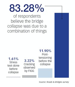 R%26B_SurveyQuestion R%26B_SurveyQuestion