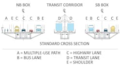 03.-Lane-Configurations 03.-Lane-Configurations