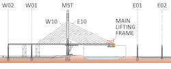 Figure-17.-Erecting-of-superstructure-segments Figure-17.-Erecting-of-superstructure-segments