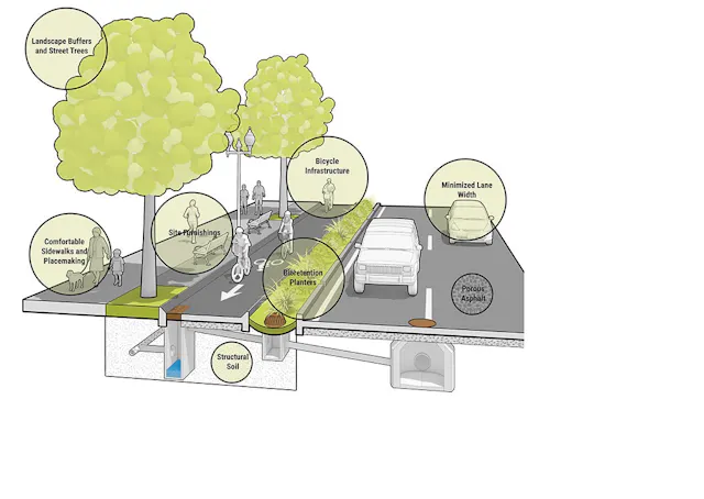 Complete Street Cross Section Mill Street Master Plan Weston