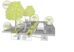 Overall-Green-Complete-Street-Graphic_-Board_edited Overall-Green-Complete-Street-Graphic_-Board_edited