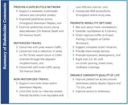 Stakeholder comments Stakeholder comments