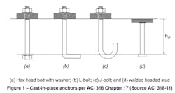 Figure 1_3 Figure 1_3