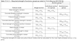 Table 17 3 1 Table 17 3 1