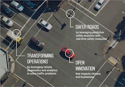 Miovision_IntersectionGraphic_ Miovision_IntersectionGraphic_