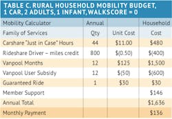 MaaS Table C MaaS Table C