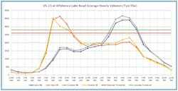 US-23-Whitmore US-23-Whitmore