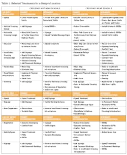 Rails Table 1 Rails Table 1