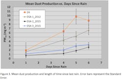 Figure%203_5 Figure%203_5