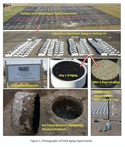 Roads-%26-Bridges-Aging-Figure Roads-%26-Bridges-Aging-Figure