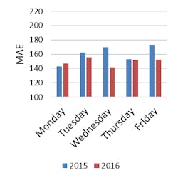 chart-3_DPI_300 chart-3_DPI_300