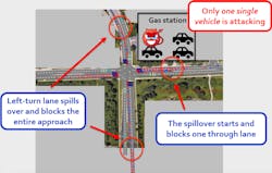 V2X%20Figue%202 V2X%20Figue%202