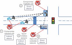 V2X%20Figure%201 V2X%20Figure%201