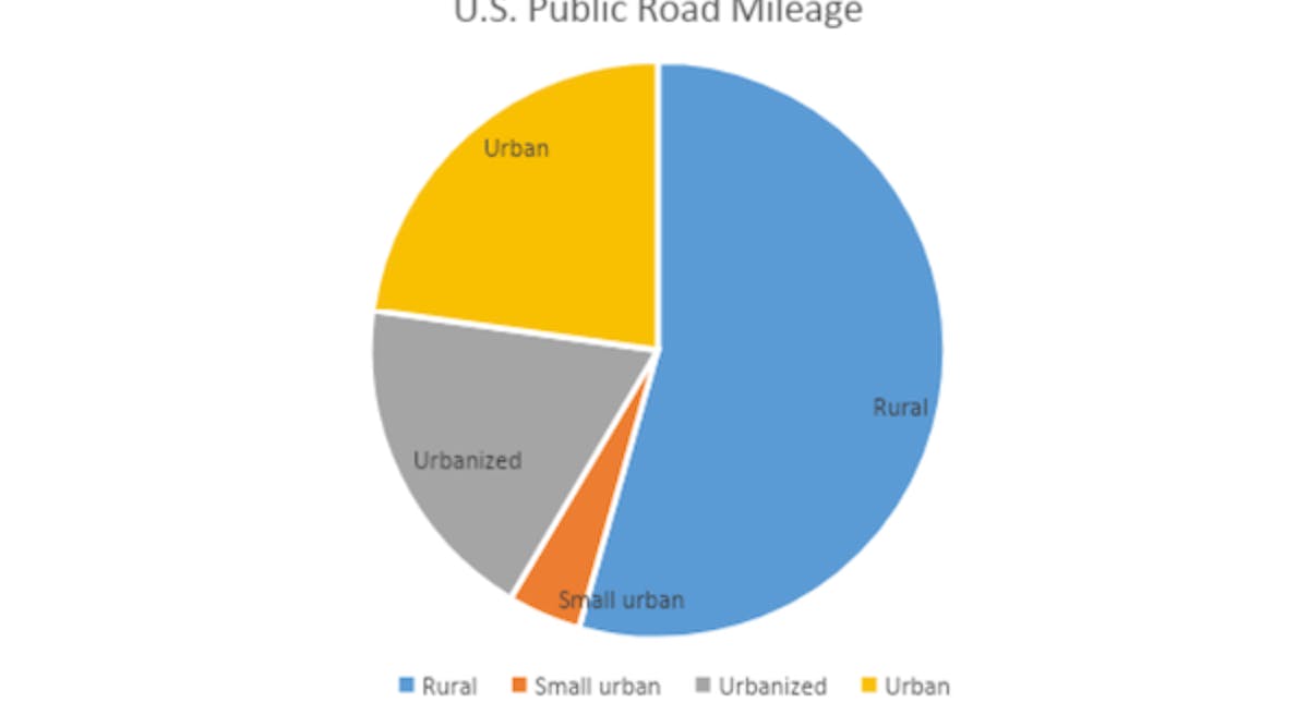U.S. public road mileage_0