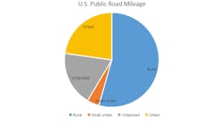 U.S. public road mileage_0