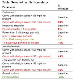 Selected%20results%20from%20study Selected%20results%20from%20study