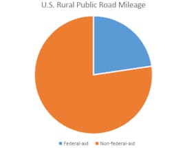 U.S.%20rural%20public%20road%20aid U.S.%20rural%20public%20road%20aid