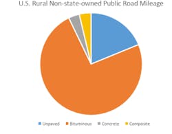 U.S.%20rural%20non-state-owned U.S.%20rural%20non-state-owned