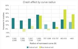 Crash%20effect%20by%20curve%20radius Crash%20effect%20by%20curve%20radius