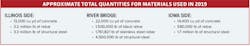 Total%20quantities Total%20quantities