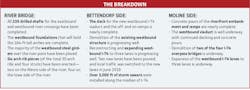 The%20Breakdown The%20Breakdown