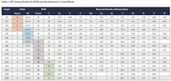 Table%201%20XRF%20testing_1 Table%201%20XRF%20testing_1