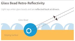 Glass%20Bead%20Retro-Reflectivity
