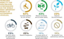 CV_Autonomous_2 CV_Autonomous_2
