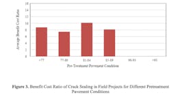 Figure%203 Figure%203